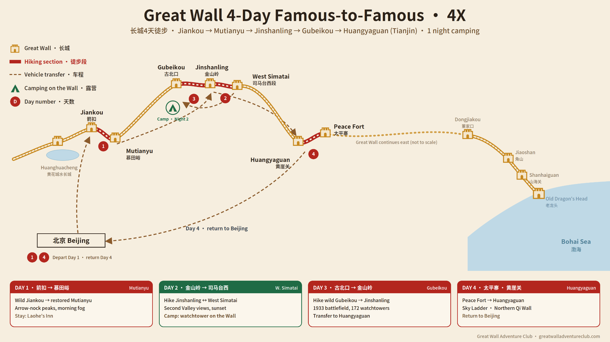 Route map for 4X 4 Day Beijing Tianjin 1